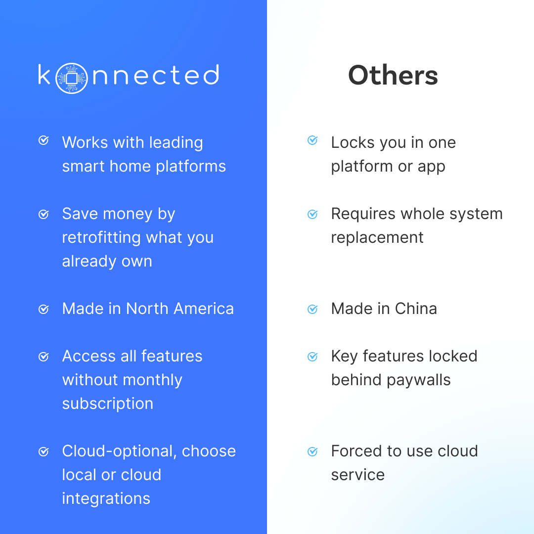 Konnected Smart Garage Door Opener White - dwelligence - Garage Door Opener